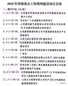 最新 山西省增列62项省级重点工程建设项目 附名单