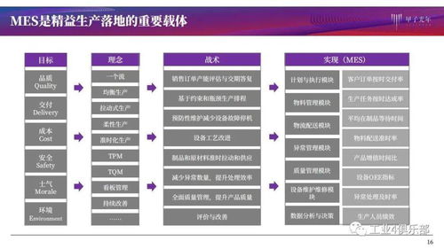 甲子光年 建设智能工厂实现智造,推动生产过程管理数字化 mes产品研究 